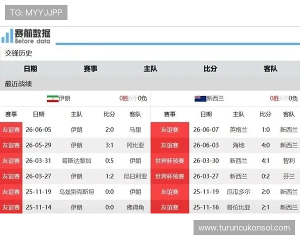 世界杯伊朗对新西兰比赛中犯规次数对比赛结果的影响分析